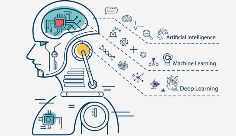 The Future of Cyber Threat Intelligence: AI and Machine Learning